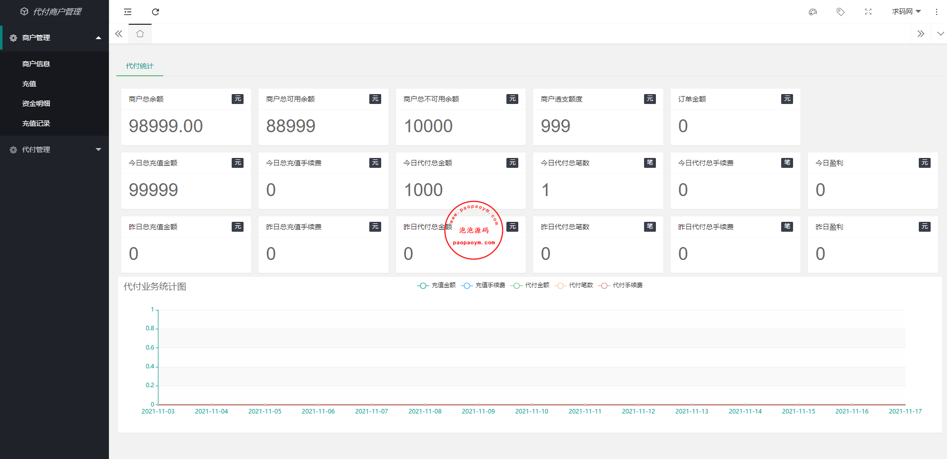 银行卡代付系统、人工代付支付系统、支付源码、代理、商户、支持谷歌验证码